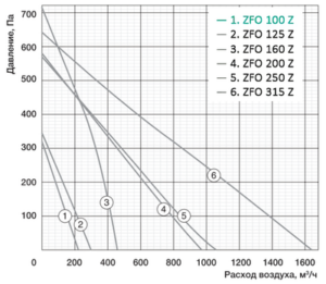 Zilon ZFO 250 Z